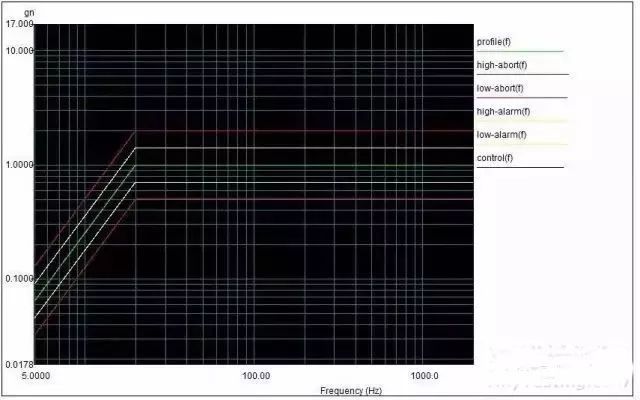 正弦振動的交越頻率