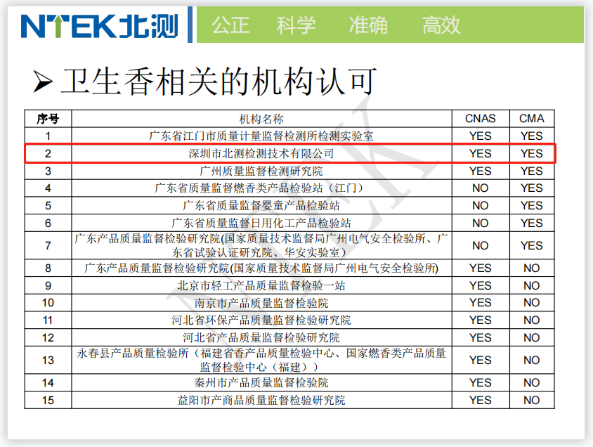 衛生香檢測相關機構