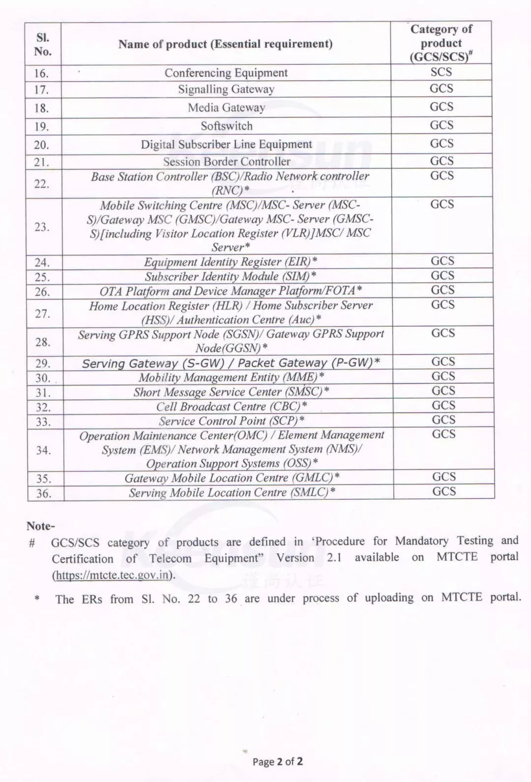 印度TEC發布最新公告