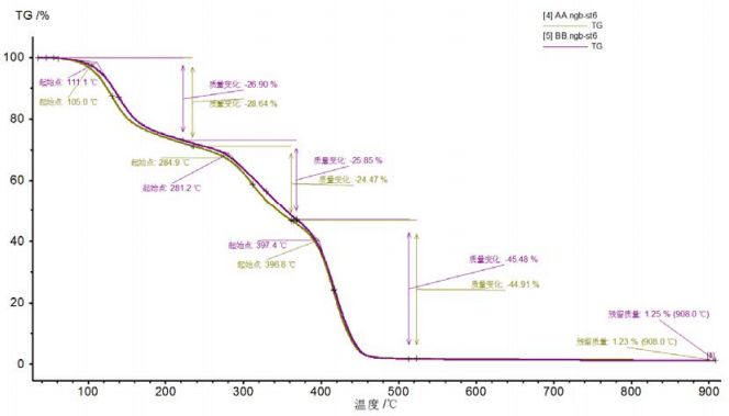 TGA圖譜一致性分析對比