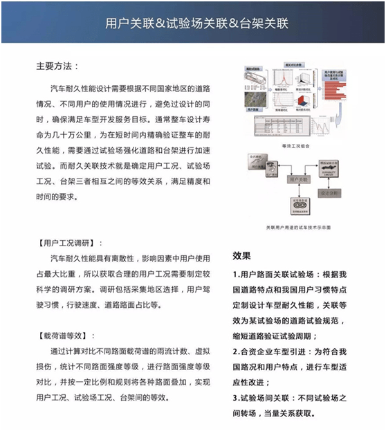 汽車耐久性用戶關聯&試驗場關聯&臺架關聯
