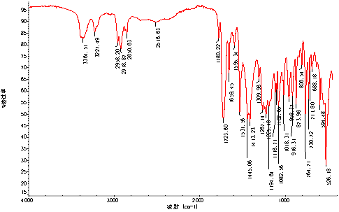 塑料橡膠成分分析圖