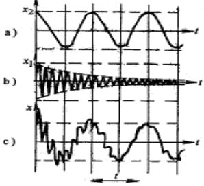 強(qiáng)迫振動(dòng)和共振