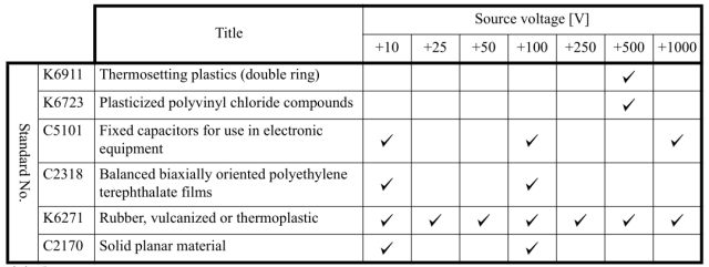 絕緣電阻和耐電壓測(cè)試區(qū)別比較