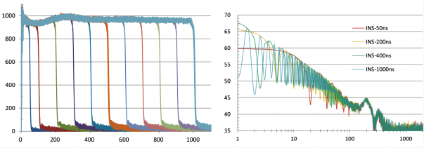  高頻噪聲騷擾INS測試