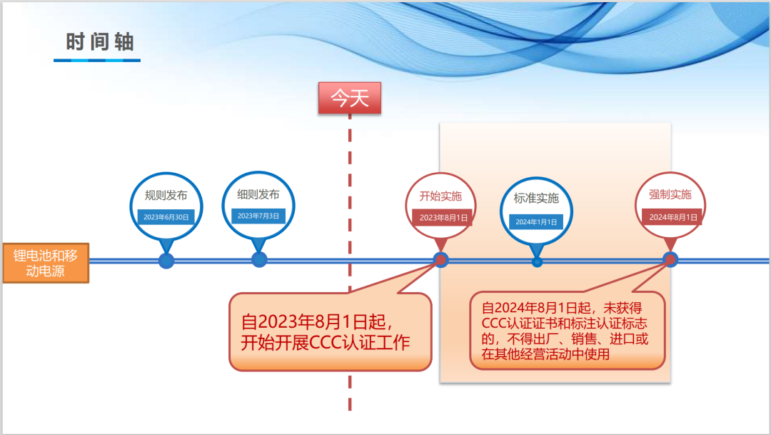 鋰離子電池和電池組、移動電源實施CCC認證管理
