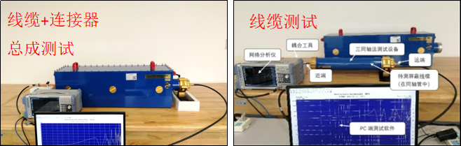 三同軸法的測(cè)試連接圖