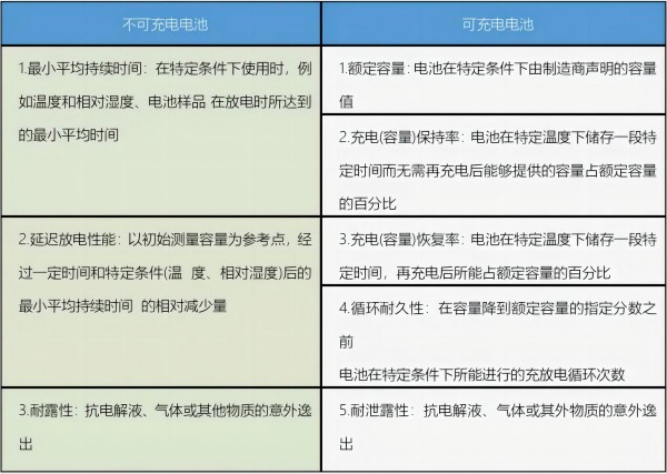 便攜式電池要求