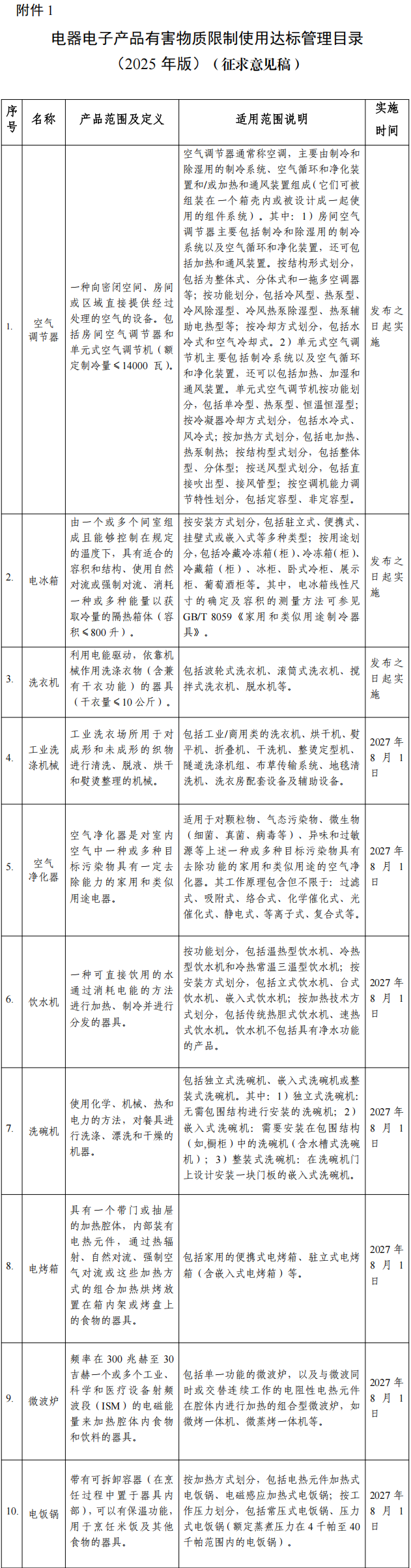 中國rohs電子電器產品有害物質限制產品名單1