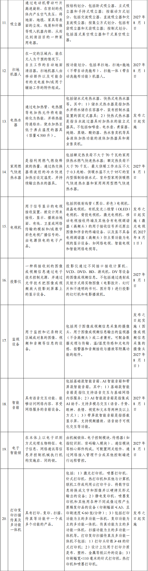 中國rohs電子電器產品有害物質限制產品名單2